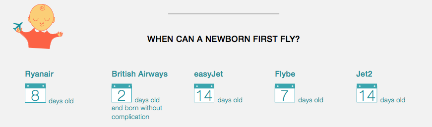 chart showing when a newborn can fly