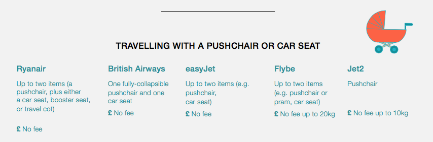 can i fly with a pushchair